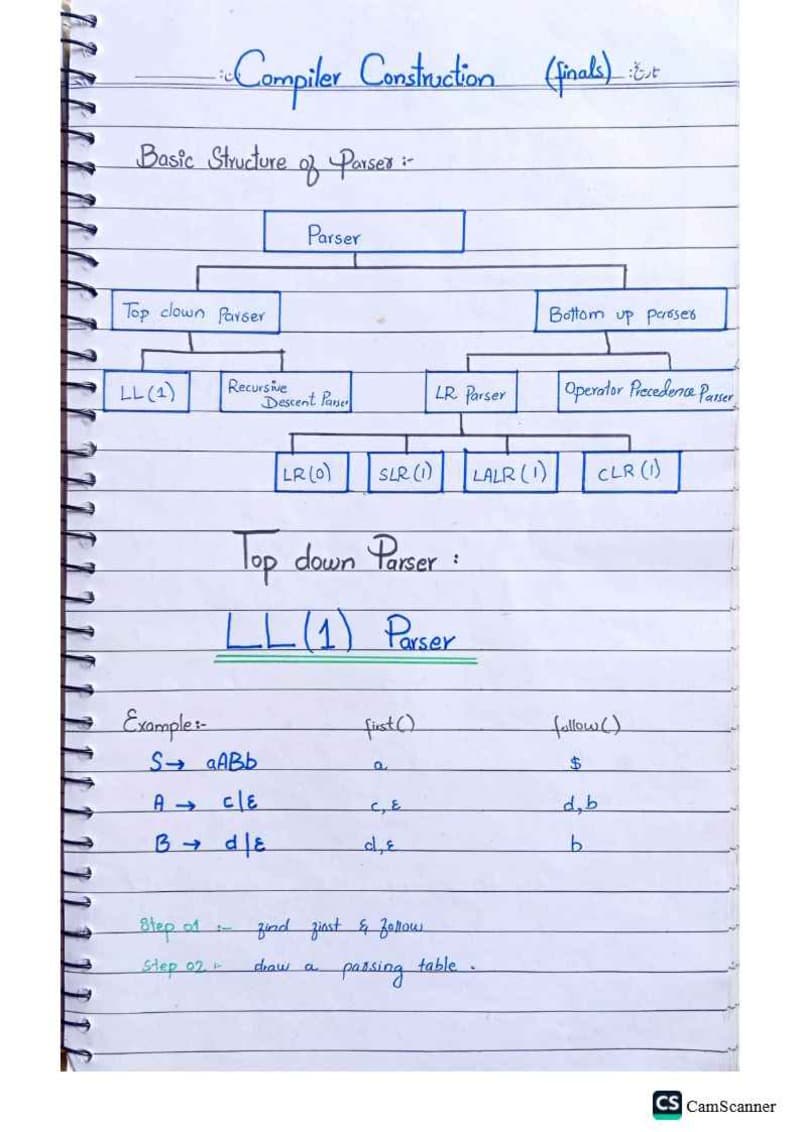 Compiler Construction (Finals)